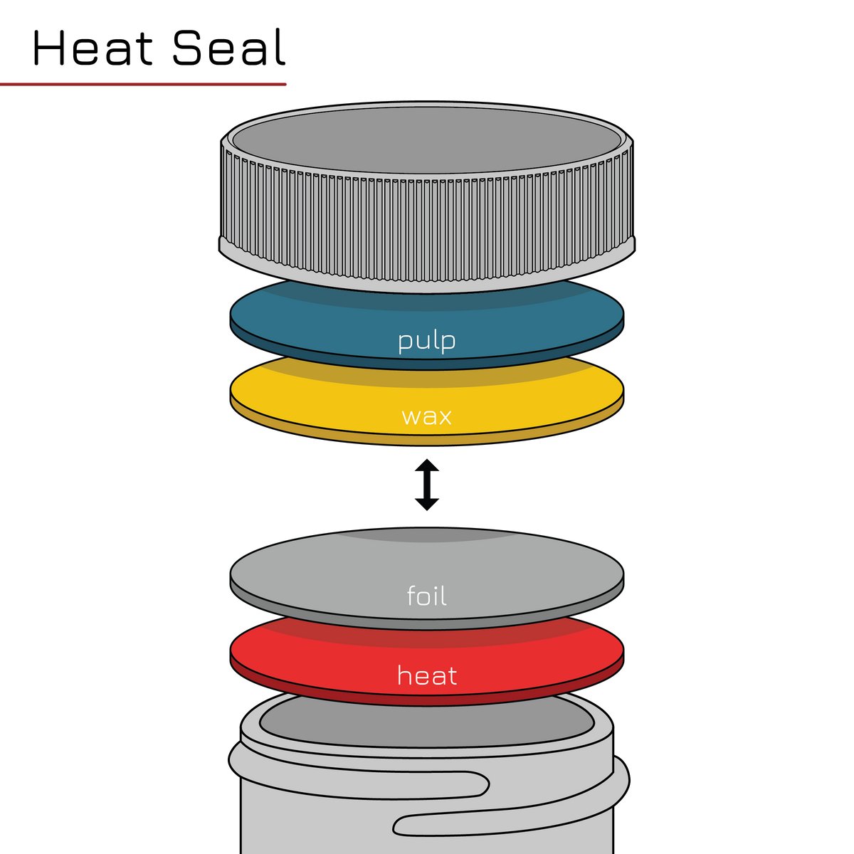 Types of Seals: Heat Seal Liner Infographic
