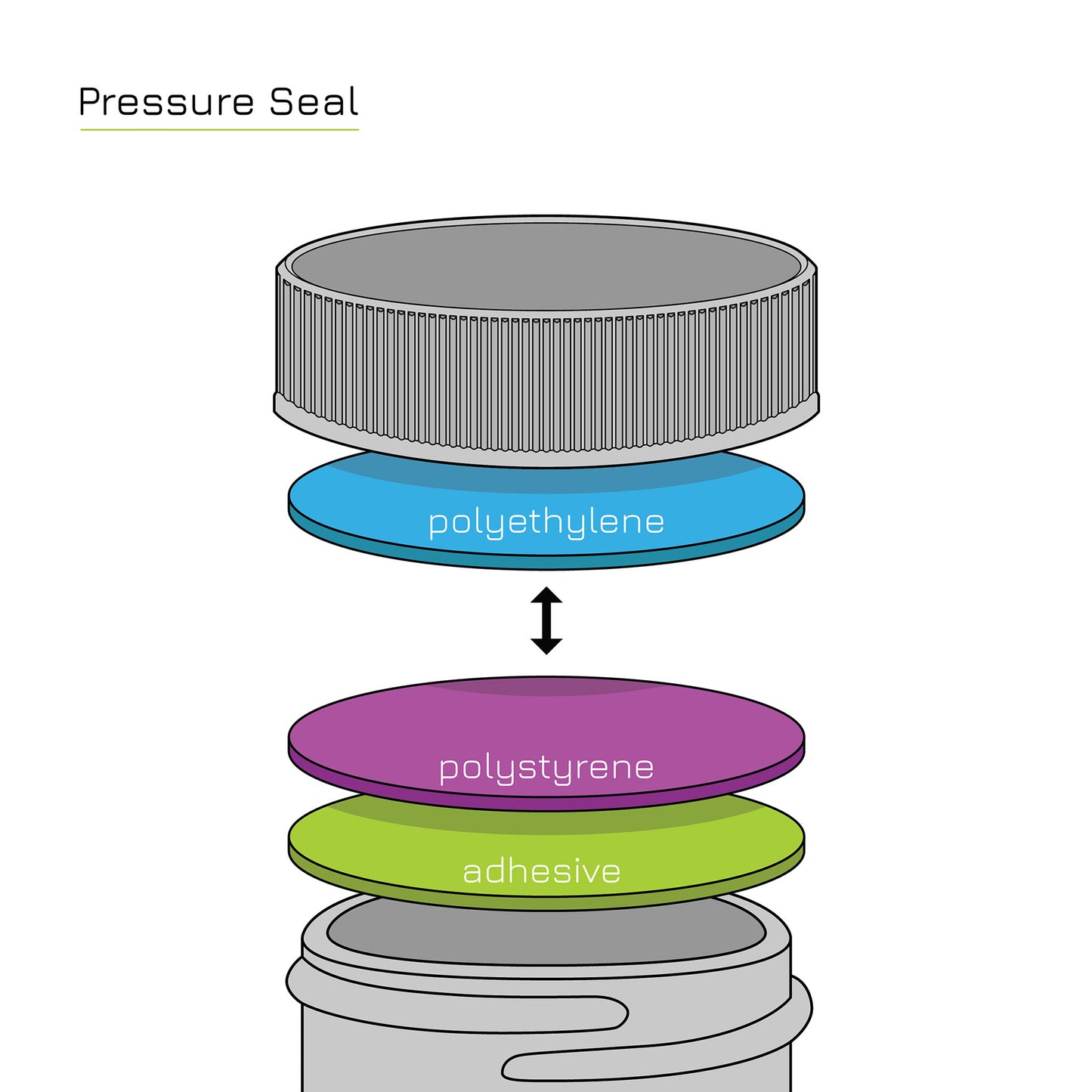 20-410 Black PP Plastic Ribbed Screw Top Cap