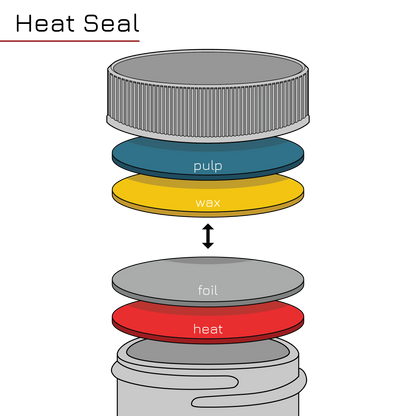 Types of Seals: Heat Seal Liner Infographic