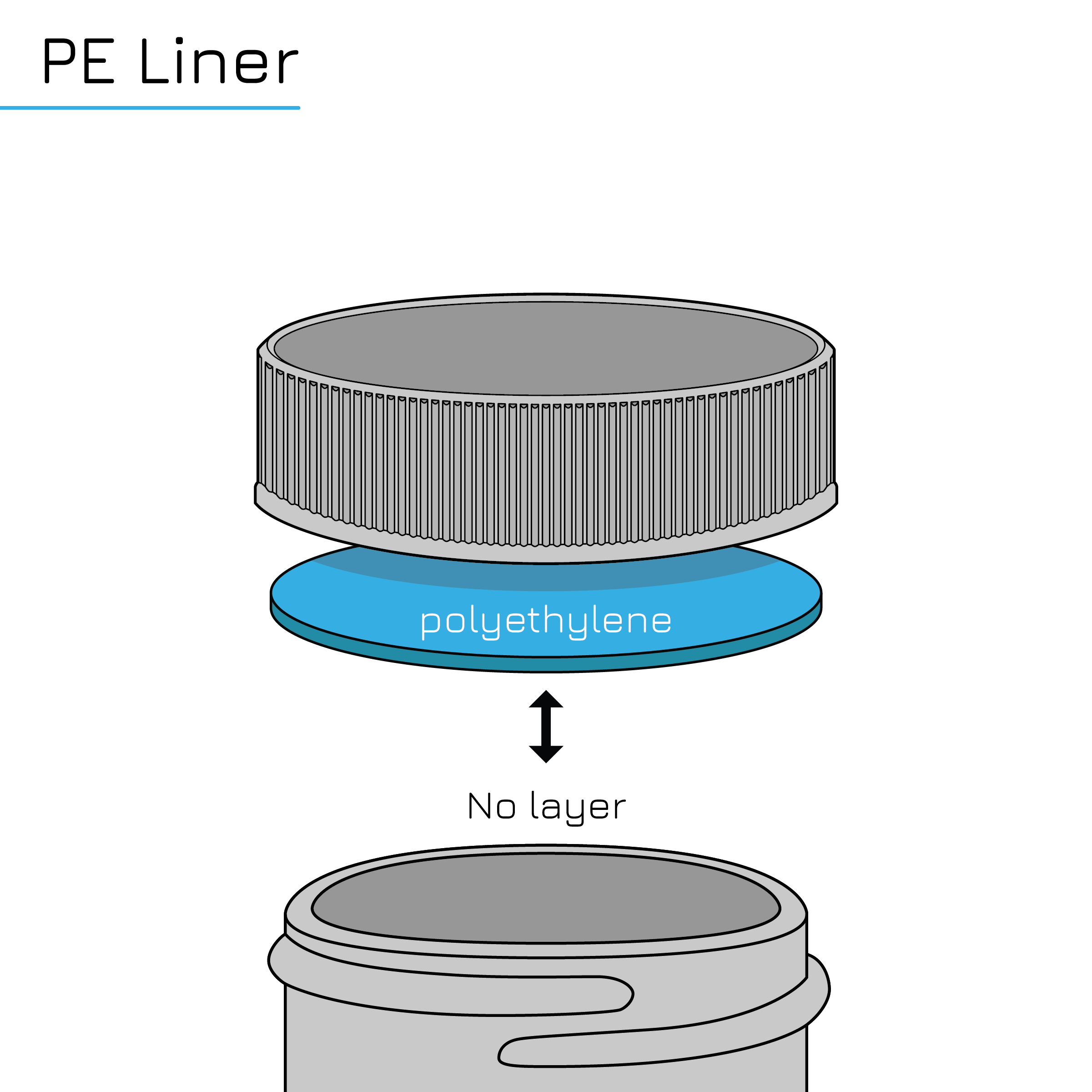 Types of Seals: PE Polyethylene Foam Liner Infographic