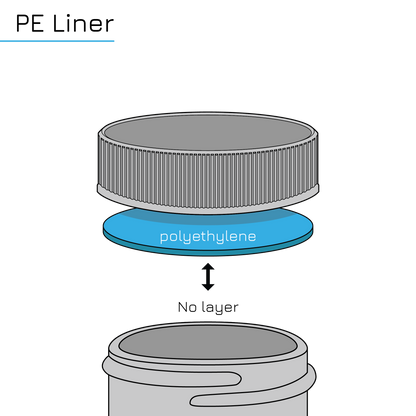 Types of Seals: PE Polyethylene Foam Liner Infographic