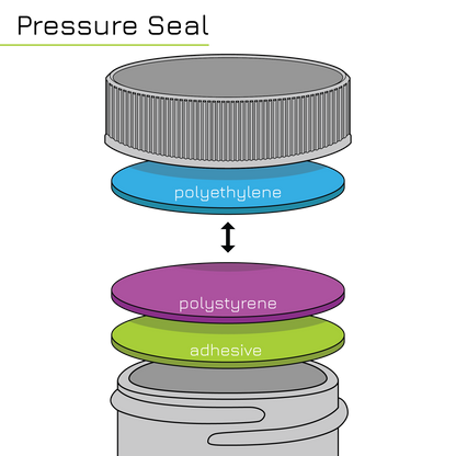 Types of Seals: Pressure Seal Liner Infographic PS22